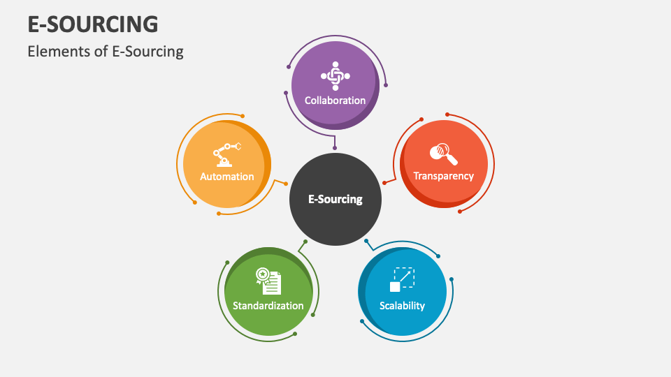 E-sourcing or electronic sourcing, is the process of using digital tools and platforms to find suppliers, send out RFQs, negotiate contracts, compare bids and keep track of supplier performance. This is more efficient and gives you more control than manual, spreadsheet-based procurement.
For e-commerce sellers, retailers and importers who have to deal with a lot of different SKUs and suppliers, an e-sourcing strategy can mean the difference between "constant chaos" and a supply chain that can grow.
This article talks about e-sourcing, why it's important, the most common e-sourcing models, and a useful framework you can use to create a modern e-sourcing strategy.
