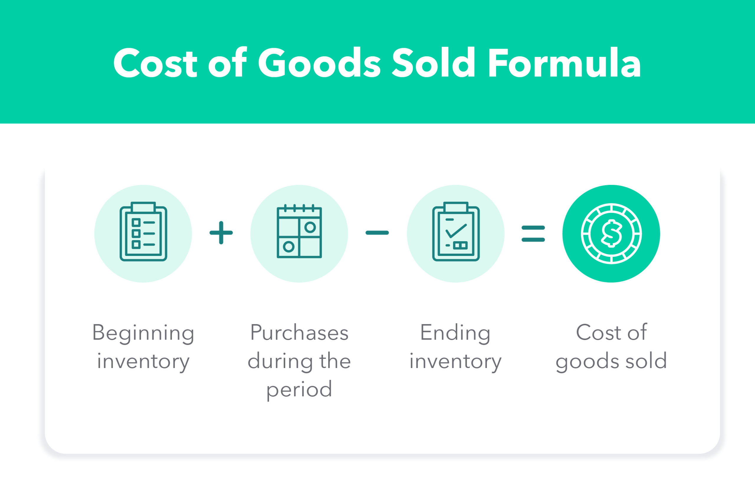 As long as you are an entity that engages in commercial activities, not minding your rank on the supply chain, you would always need to understand how to calculate the cost of goods you purchase. Understanding your very own figures helps you know the total cost of your inventory, prepare financial statements, estimate and analyse what your profit margin could look like and create a balanced comprehension of your purchasing activity during an accounting period.
As commercial activities enhance world living standards, it will be essential for merchants to fully grasp the difference between "The cost of goods purchased" and "The cost of goods sold". They may sound the same, but they are not the same. The cost of goods purchased refers to the total cost of all inventory procured, while the cost of goods sold refers to the total cost of goods or inventory cost, actually sold out to customers during that same period.
This article will explain what is implied when a statement like "The cost of goods purchased" is mentioned, why it is of utmost importance, the formula used to calculating it and how businesses should practice it accurately in their daily dealings.