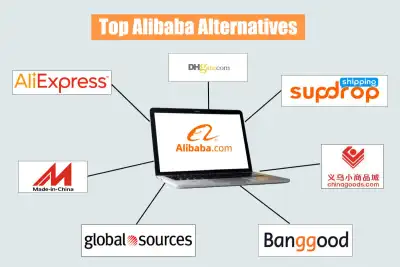 Sitios web similares a Alibaba: más de 20 de los mejores mercados B2B y plataformas de proveedores (2026)
