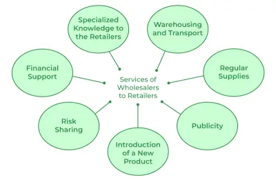 What Is Wholesale and How Does It Work for Online Sellers?