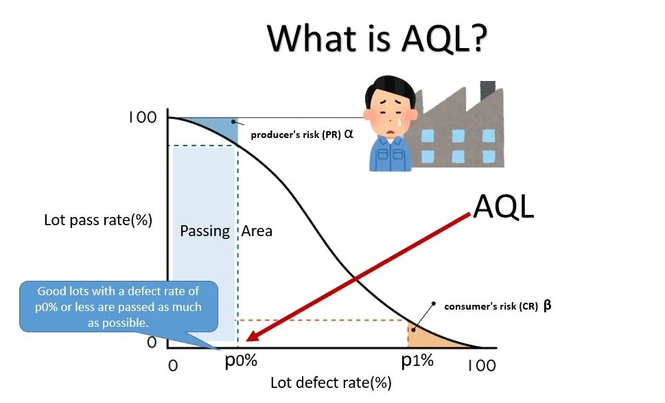AQL Inspection Explained for Product Buyers