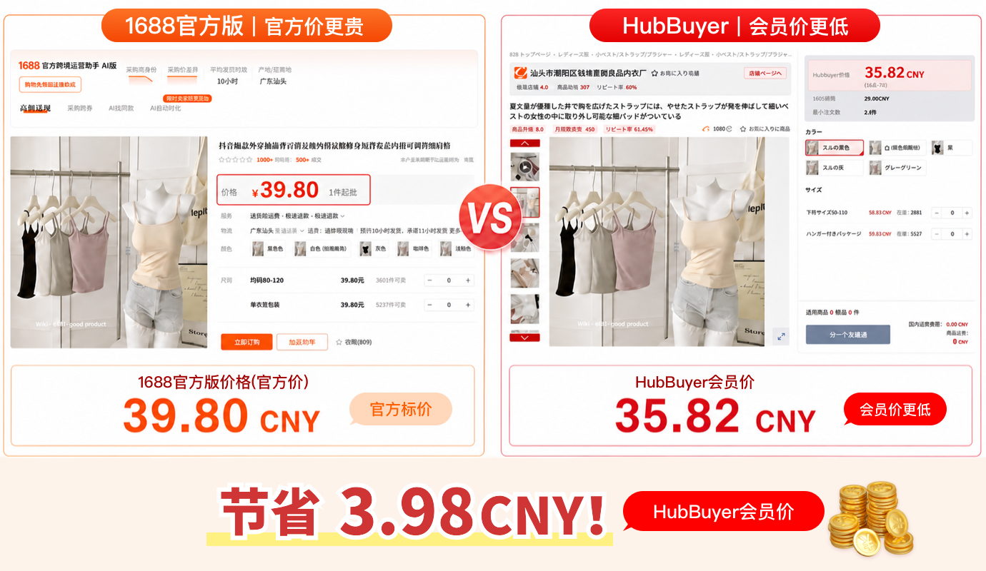 1688与HubBuyer价格对比