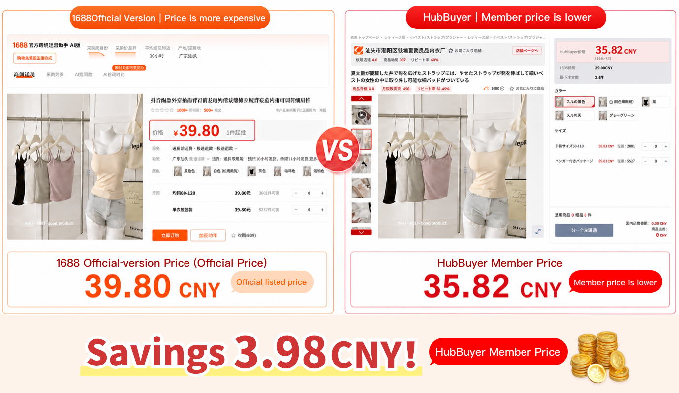 Price comparisons between 1688 and The HubBuyer Platform
