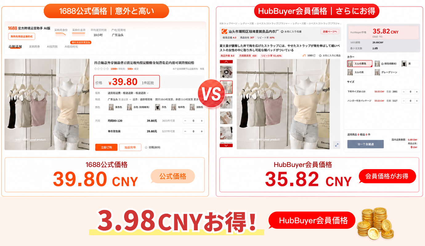 1688とHubbuyerの価格比較